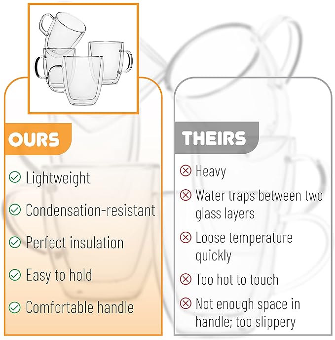 BTaT- Insulated Coffee Mug, Large, Set of 4 (16oz, 500ml), Double Wall Glass Coffee Cups, Glass Coffee Mug, Christmas Gifts