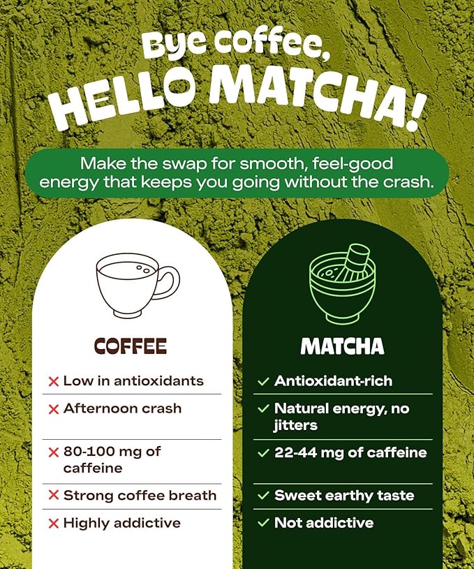 Matcha Teabags MatchaDNA Certified Organic Matcha Green Tea by MATCHA DNA - 100 Teabags