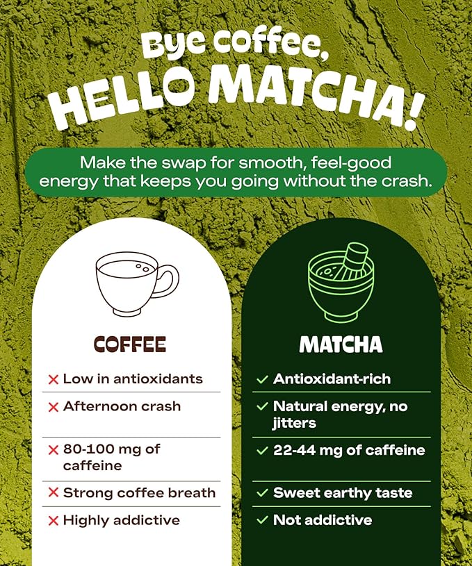 MatchaDNA Matcha Latte – Sweet Matcha Latte Powder with Milk, No Sugar Added – Green Tea Lattes Mix for Hot or Iced Drinks – Organic Macha Tea, Antioxidant Rich, Smooth Energy Boost (5.3 oz Pouch)