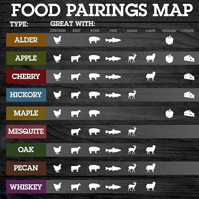 Camerons All Natural Oak Wood Chunks for Smoking Meat - 420 Cu. in. Box, Approx 5 Pounds - Kiln Dried Large Cut BBQ Wood Chips for Smoker - Barbecue Chunks Smoker Accessories - Grilling Gifts for Men